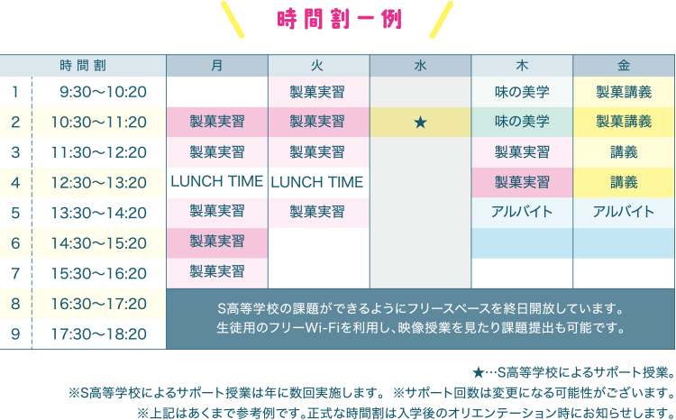 カリキュラム