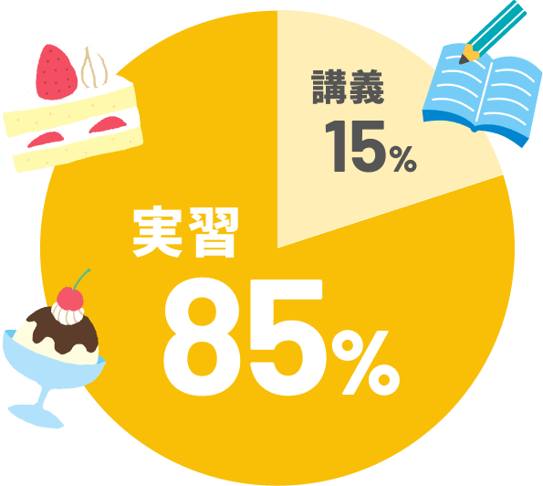 実習中心カリキュラムのイメージ画像