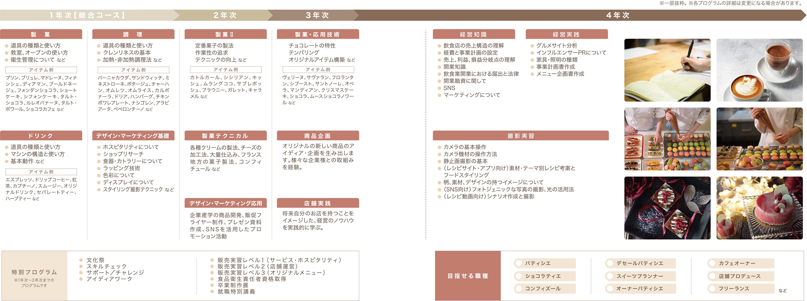 パティシエ＆カフェ学部のカリキュラム