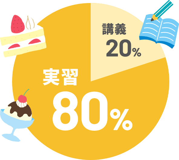 実習中心カリキュラムのイメージ画像