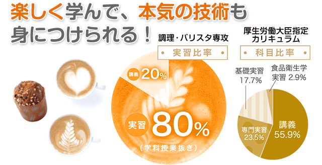 楽しく学んで、 本気の技術も 身につけられる！