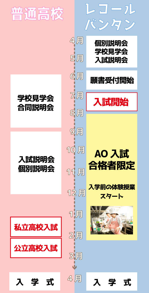 210618普通高校とレコールバンタンの違い　入学の流れ.png